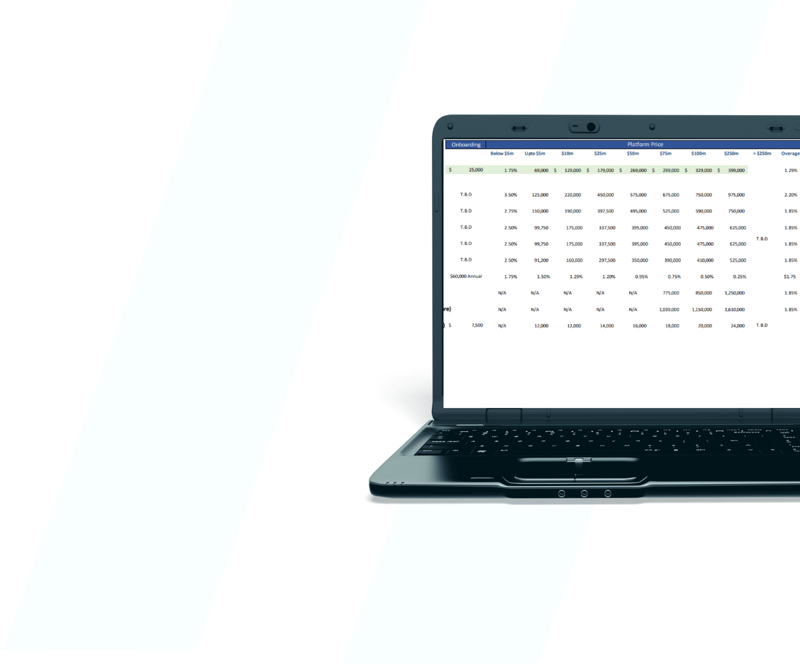 Precise Cost Tracking for Strategic Pricing