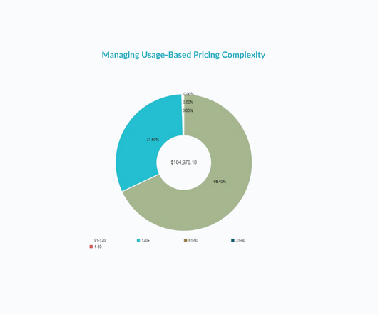 Streamlined Integrated Automated Solutions for Complex Pricing Models