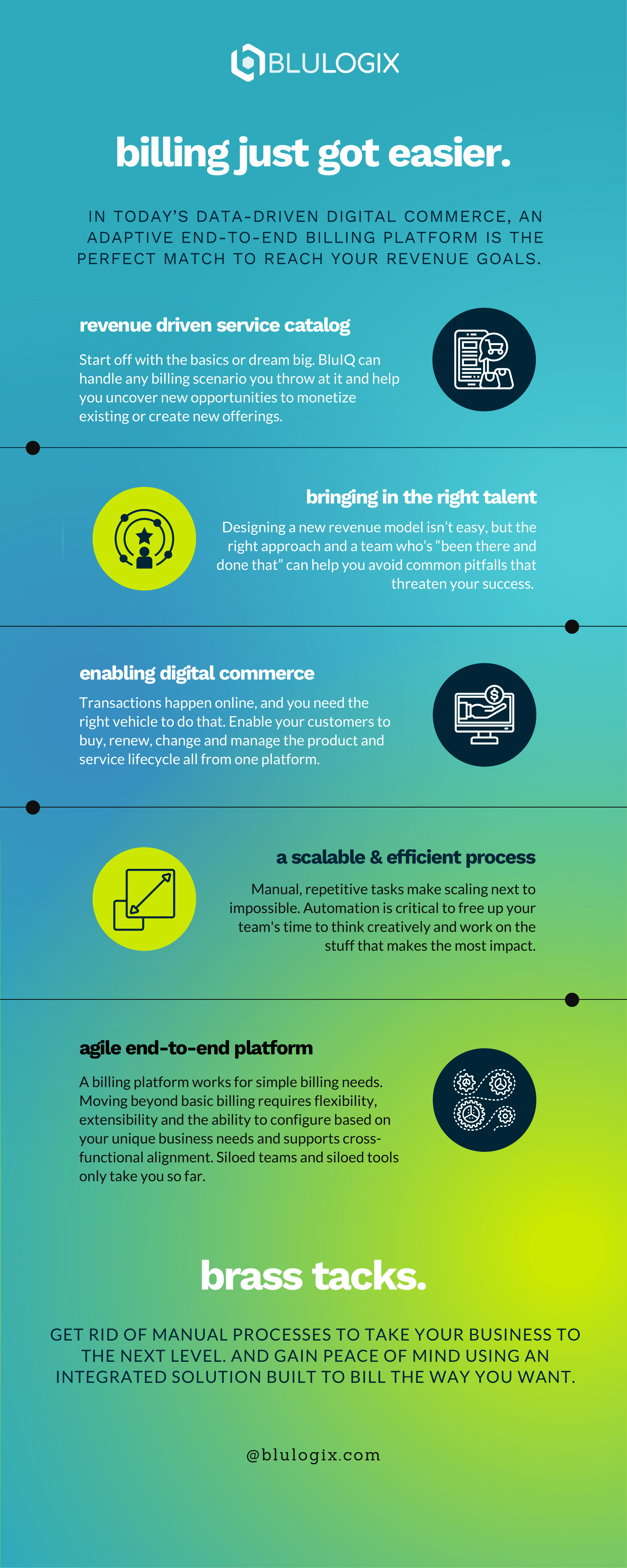 [Infographic] Digital Transformation Pillars of Success