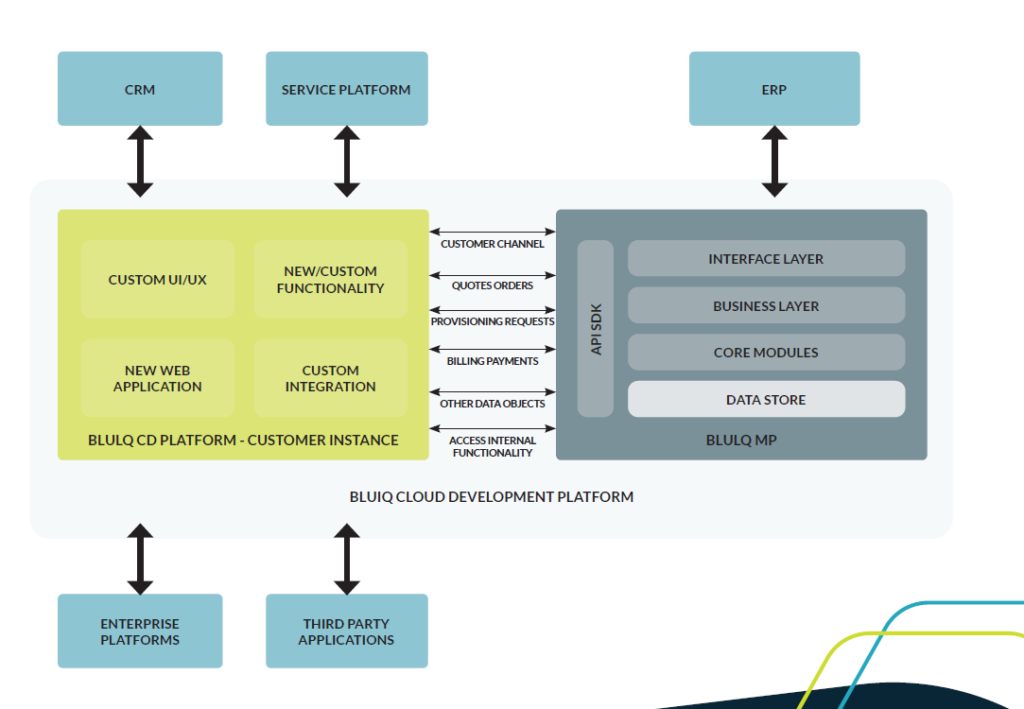 All-in-one Customization Framework
